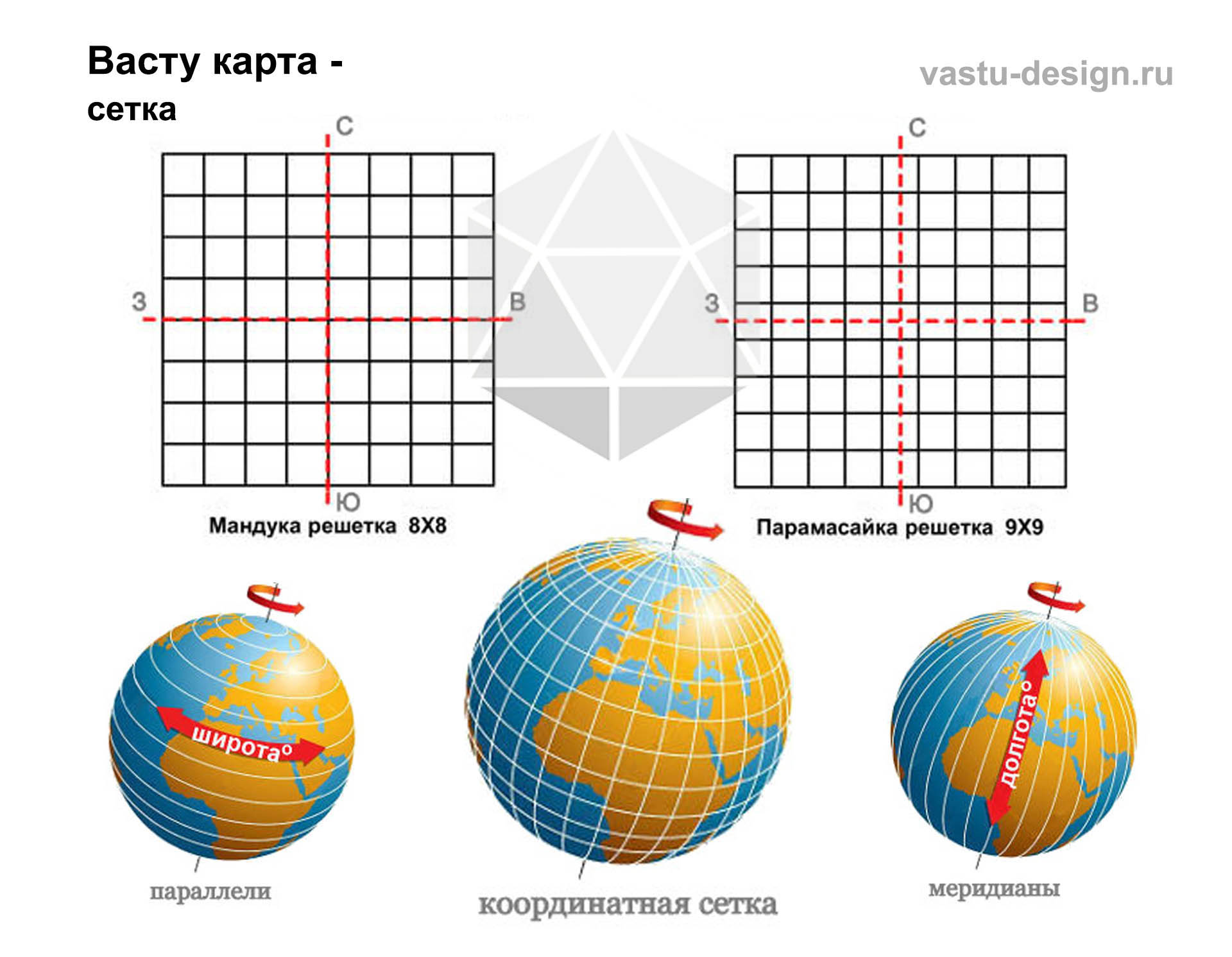 васту карта сетка